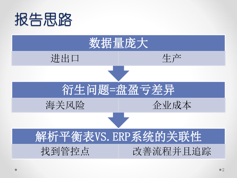 瑞仪ROES保税核销内控简介剖析课件.ppt_第2页