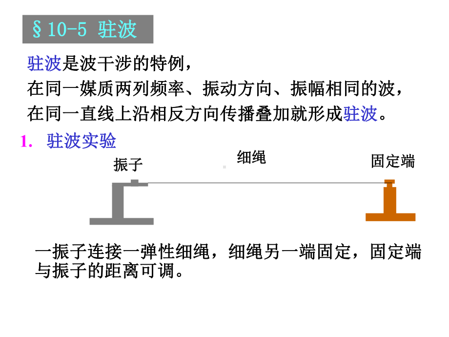 驻波的表达式课件.ppt_第1页