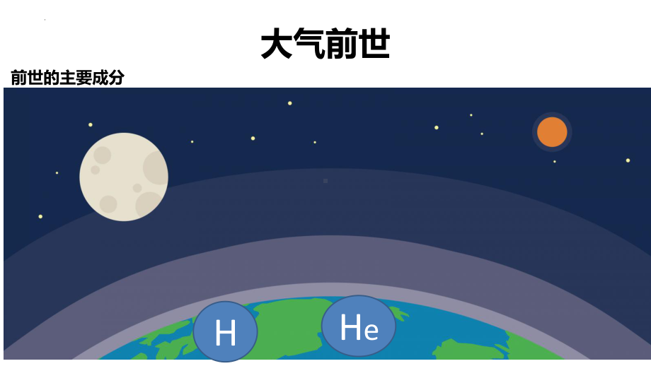 2.1大气的组成和垂直分层ppt课件 (j12x4)-2023新人教版（2019）《高中地理》必修第一册.pptx_第2页