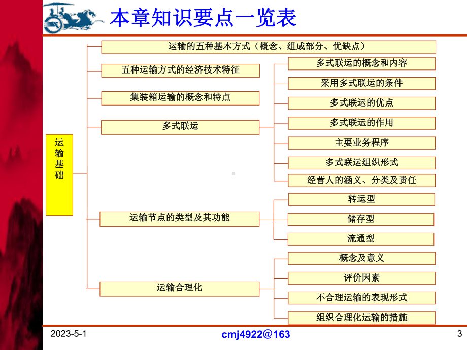 运输管理第2章课件.ppt_第3页