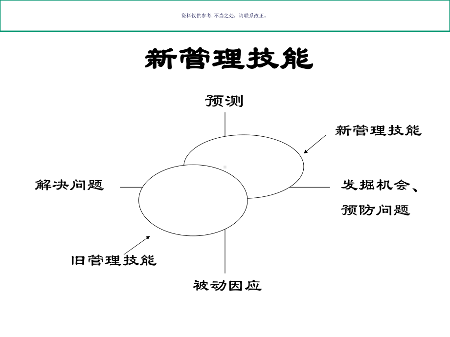 医疗行业企业创新与发展概述课件.ppt_第2页