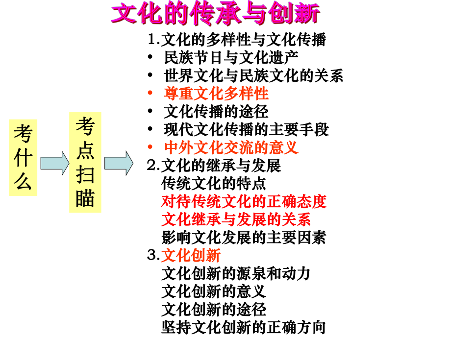 高考一轮复习文化二单元文化传承与创新课件.ppt_第2页