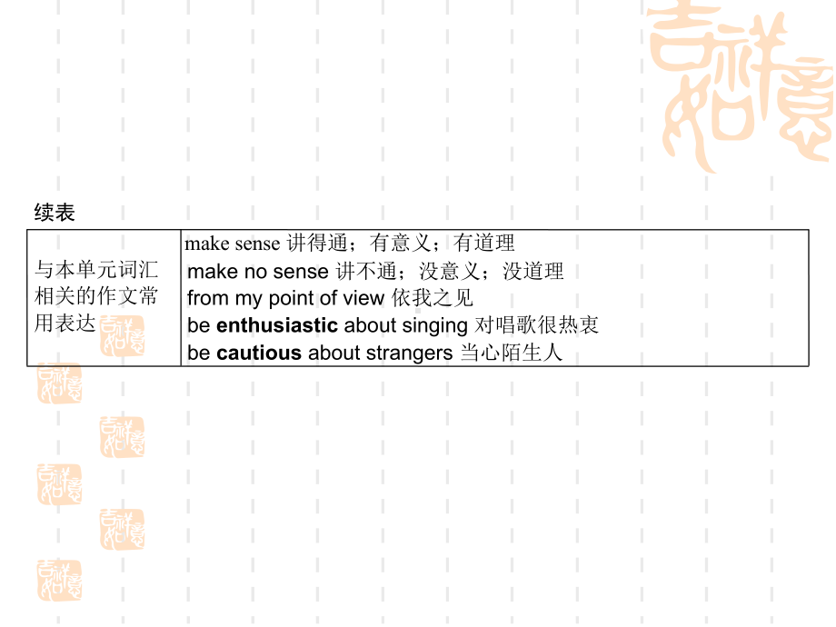 高三英语总复习课件：必修5-Unit-1-G.ppt_第3页