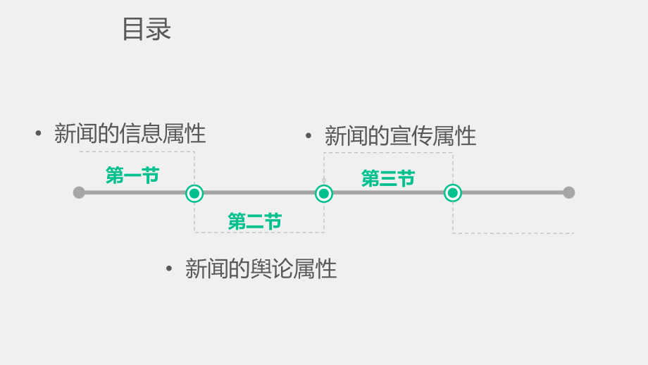 《新闻理论新编（第二版）》课件 第二章.pptx_第2页