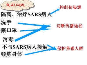 免疫和计划免疫1-苏教版课件.ppt