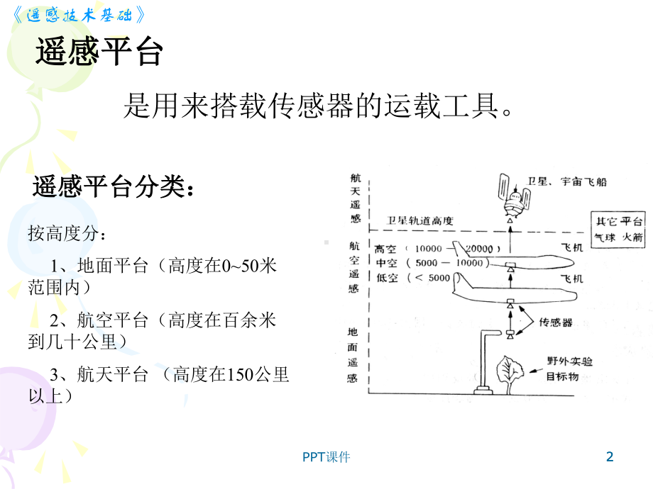 遥感卫星及其运行轨道-课件.ppt_第2页