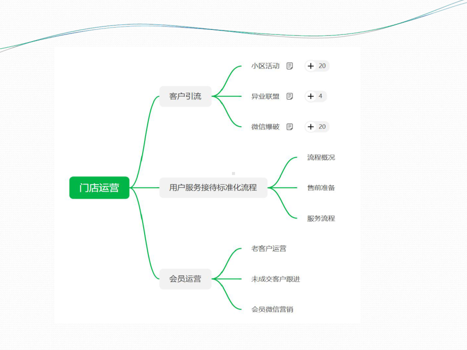 微信秒杀社区微信爆破活动方案课件.ppt_第2页