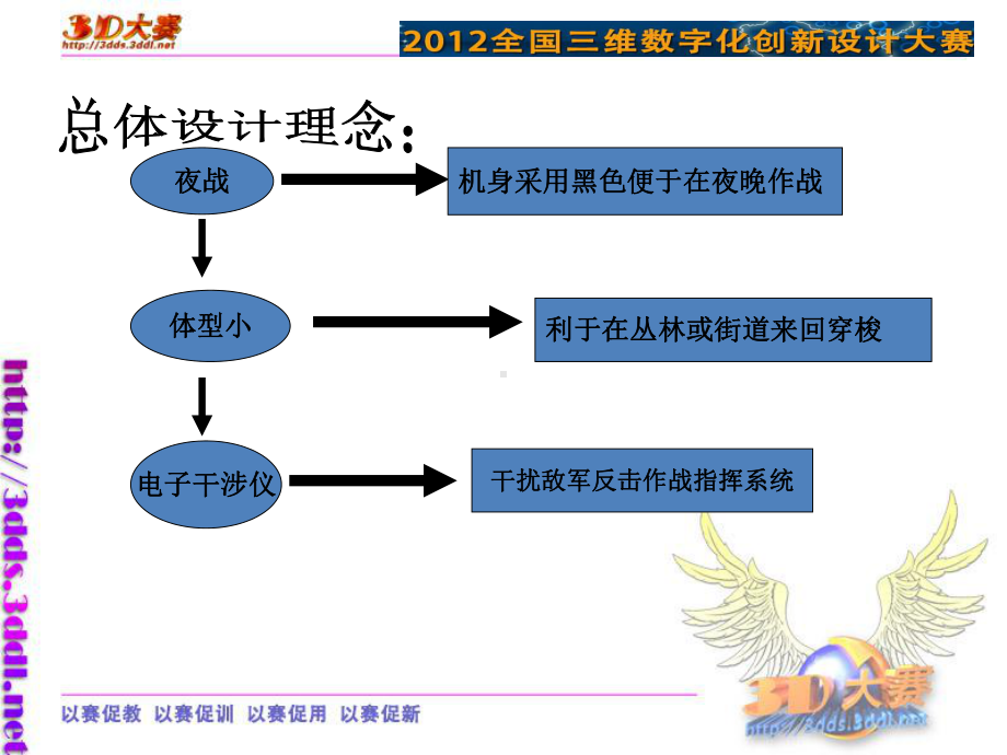 作品说明书1.ppt_第3页