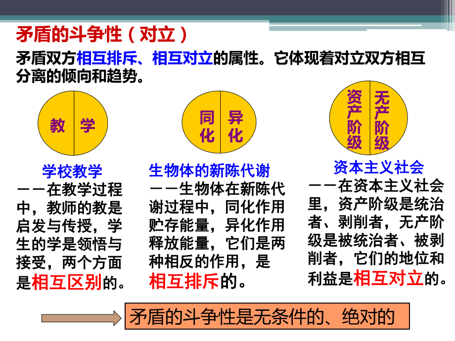 综合探究坚持唯物辩证法贯彻新发展理念-课件4.pptx_第3页