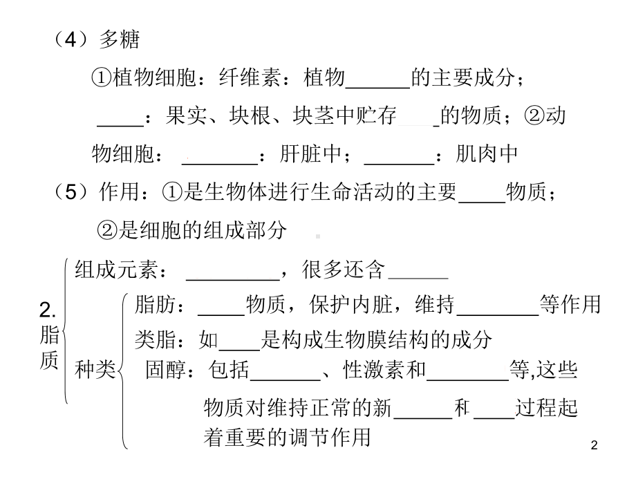 组成生物体有机化合物课件.ppt_第2页