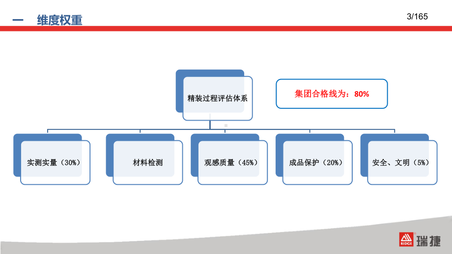 精装修评估质量控制要点课件.ppt_第3页