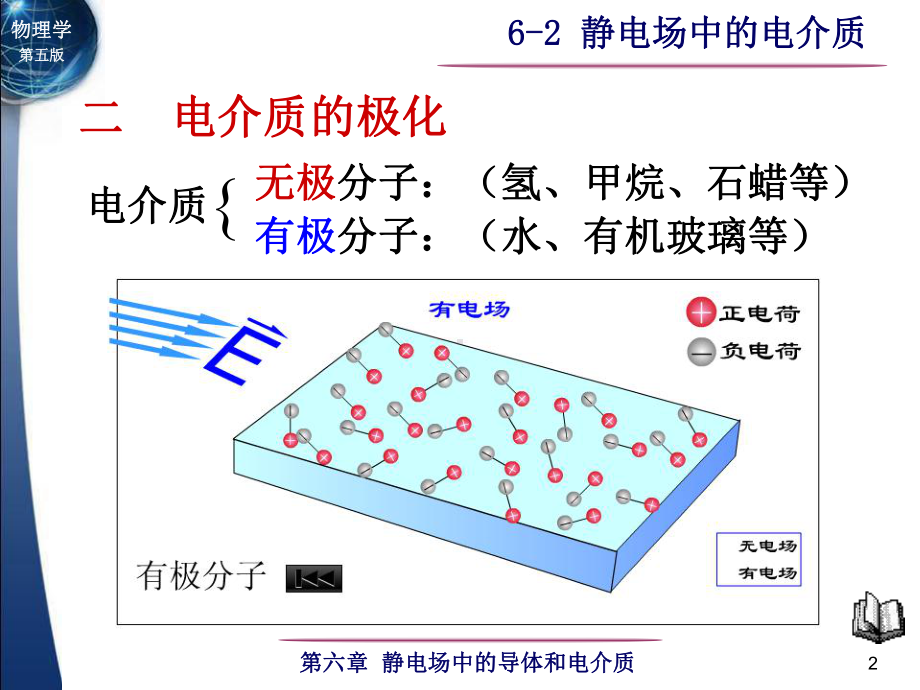 6-2 静电场中的电介质-1.ppt_第2页