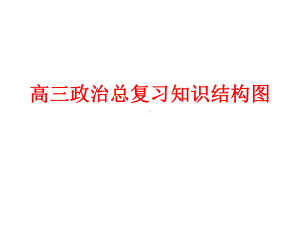 高三政治总复习知识结构图课件.ppt