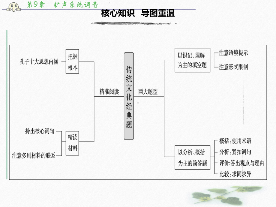 高考语文浙江专大二轮复习课件：复习任务群四-传统.pptx_第2页