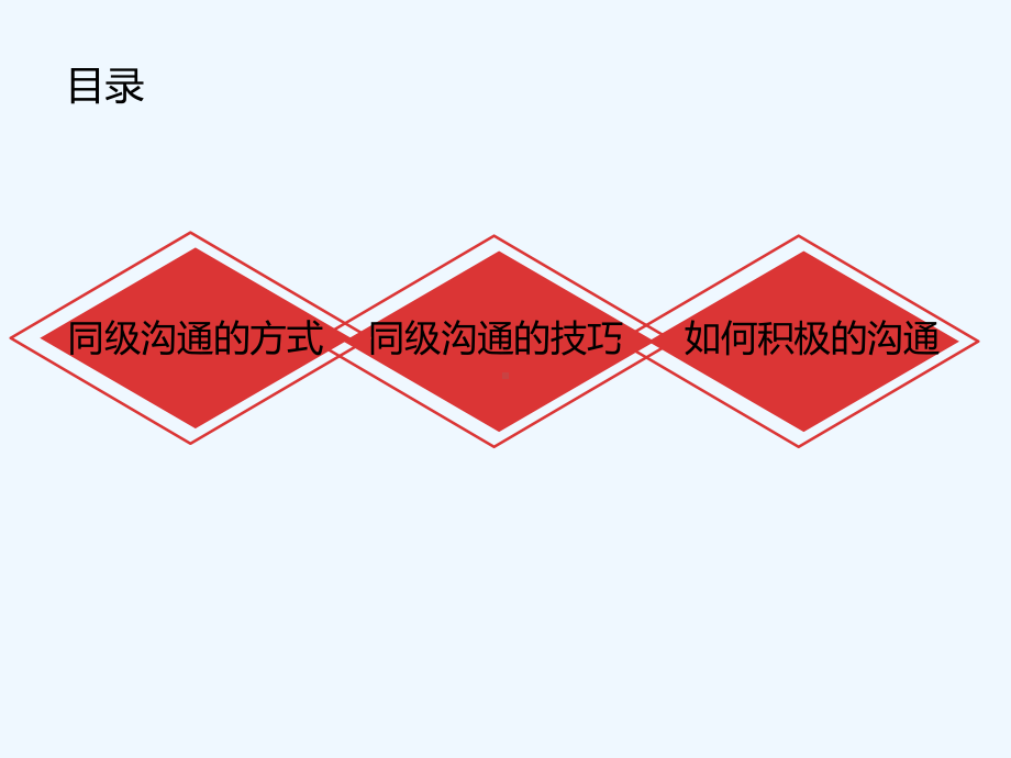 平级沟通技巧课件.ppt_第2页