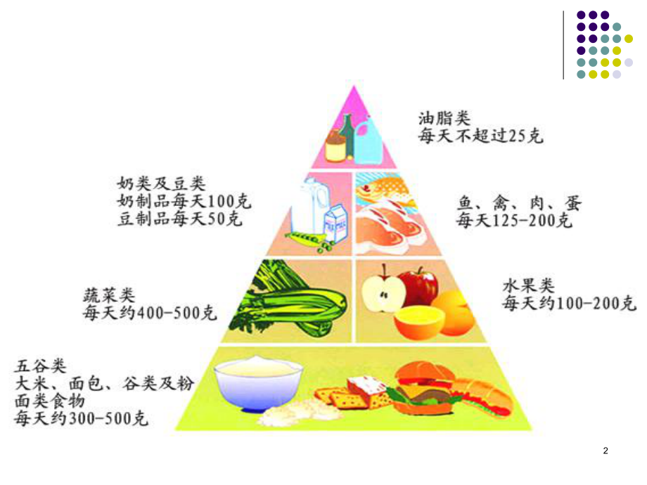 合理选择饮食.ppt_第2页