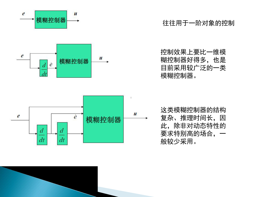 基于压电材料的智能主动控制4.ppt_第3页