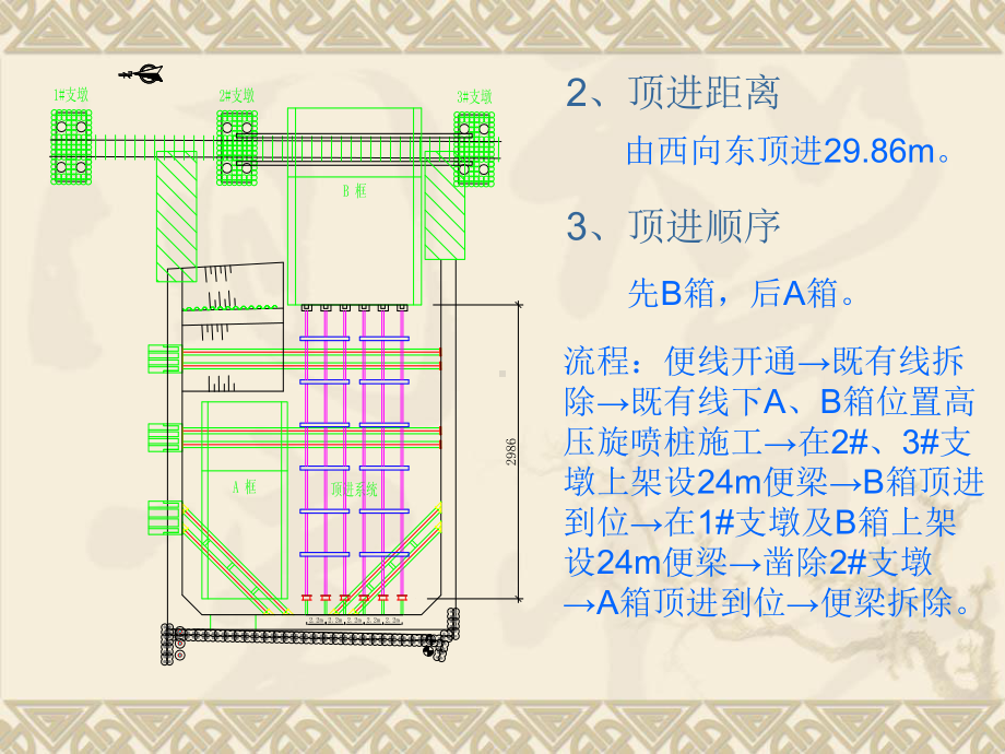 铁路改建工程箱涵顶进专项施工方案.pptx_第2页