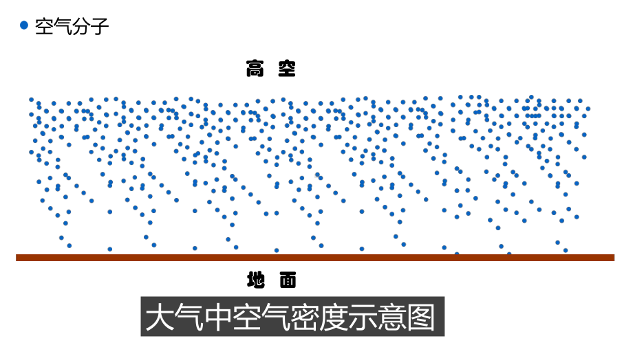 2.2.1热力环流—风的本质、形成、类型ppt课件-2023新人教版（2019）《高中地理》必修第一册.pptx_第3页