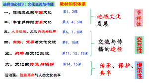 第1课 中华优秀传统文化的内涵与特点 ppt课件 (j12x5)-（部）统编版（2019）《高中历史》选择性必修第三册.pptx