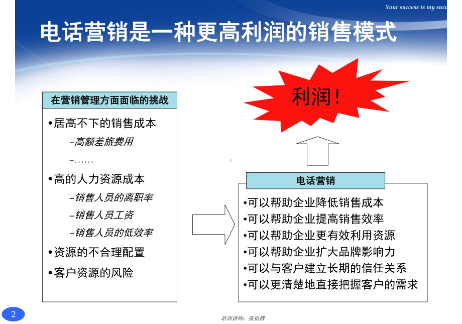 最实用的电话销售技巧课件.ppt_第3页