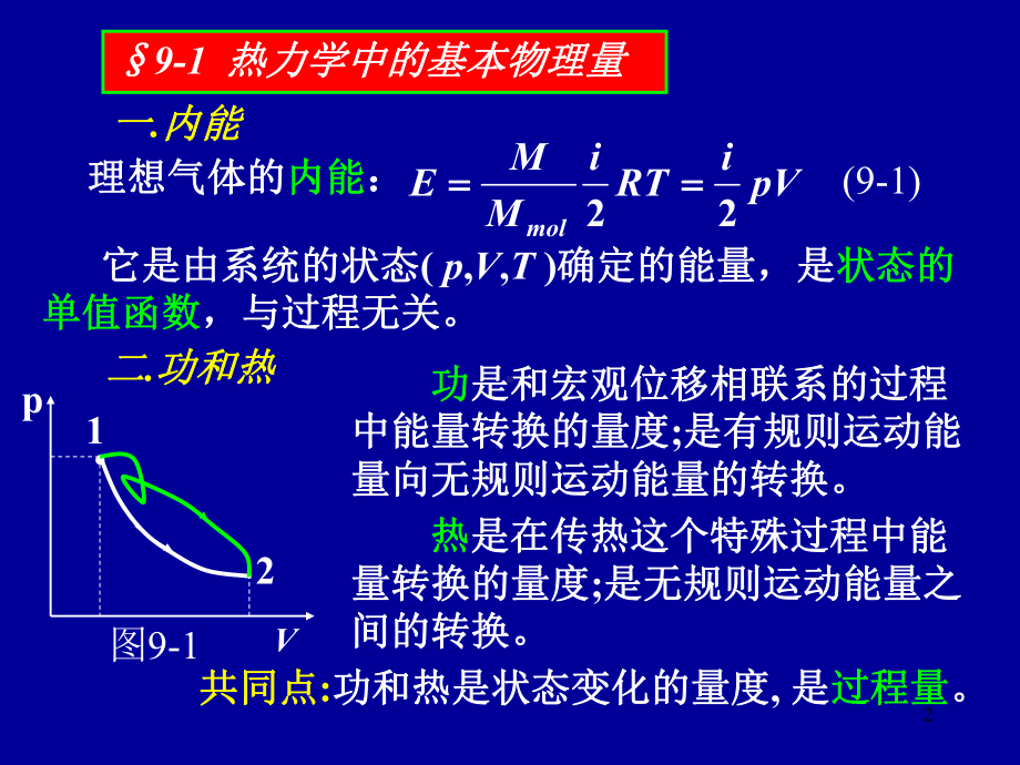 对理想气体的准静态过程课件.ppt_第2页