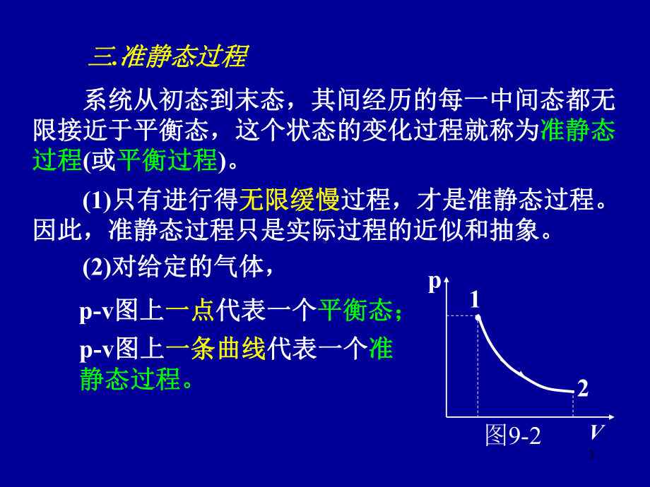 对理想气体的准静态过程课件.ppt_第3页