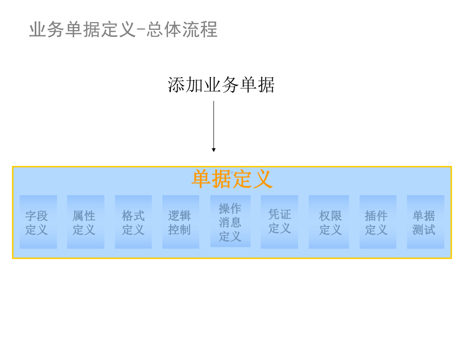 金蝶ERP二次开发第三章-逻辑控制课件.ppt_第2页