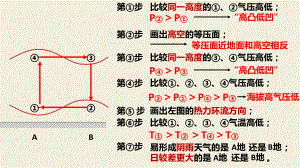 2.2 大气受热过程和大气运动（5）- 风ppt课件-2023新人教版（2019）《高中地理》必修第一册.pptx