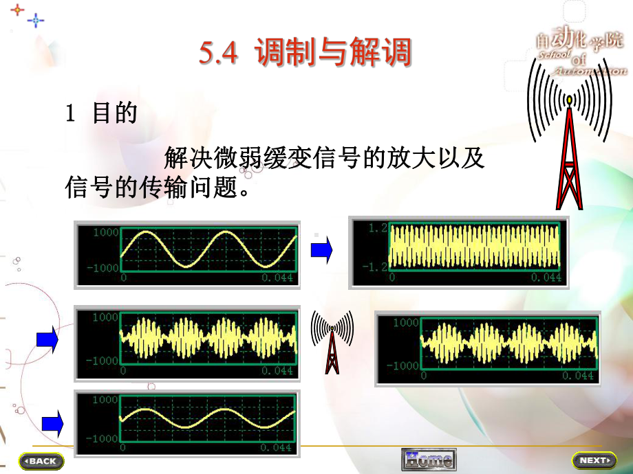 调制与解调幅度调制与解调过程课件.ppt_第2页