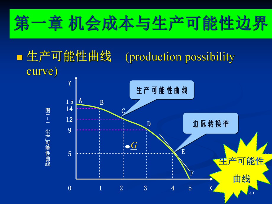 西方经济学-图形总结课件.ppt_第2页