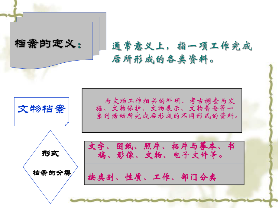 重点文物保护单位记录档案课件.ppt_第2页