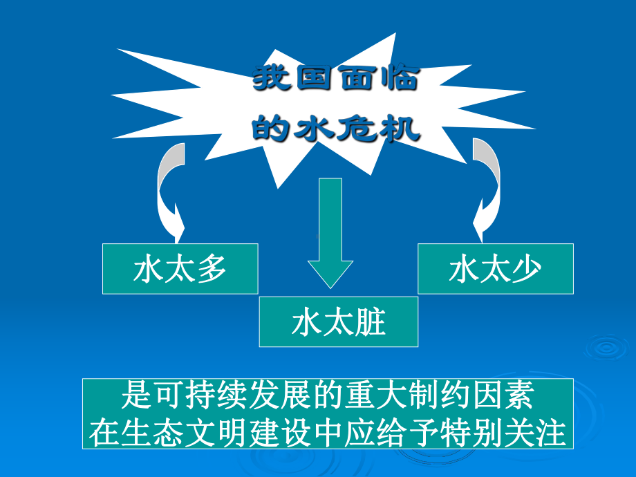 废水资源化能源化(东莞)课件.ppt_第2页