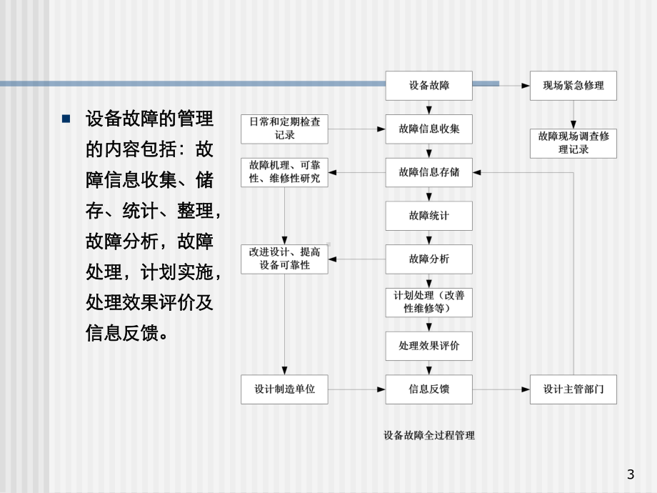 6设备故障管理.ppt_第3页