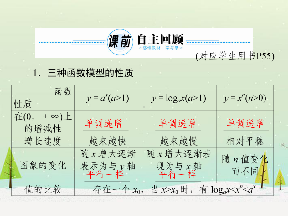 高考数学-3-10《函数模型及其应用》课件-理.ppt_第3页