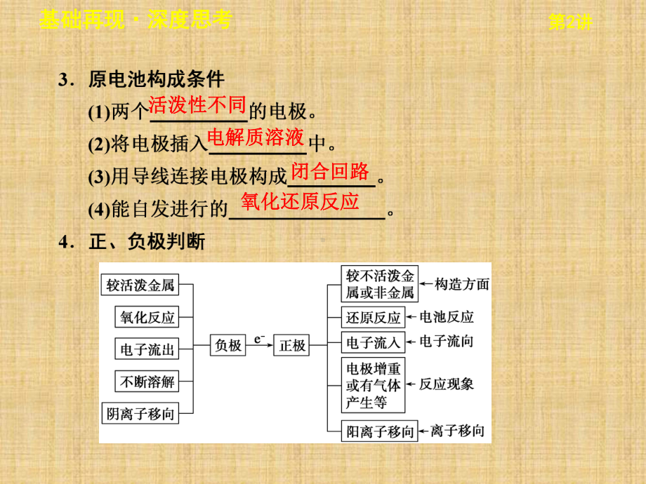 高考化学原电池的工作原理-化学电源专题课件.ppt_第3页