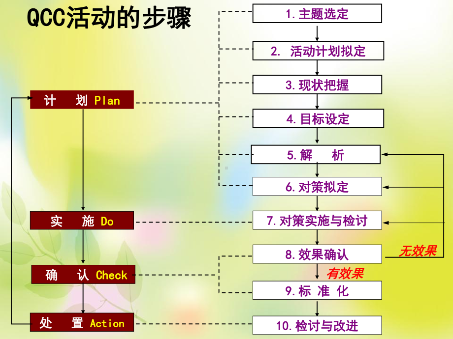 降低长期卧床病人便秘发生率教育课件.pptx_第2页