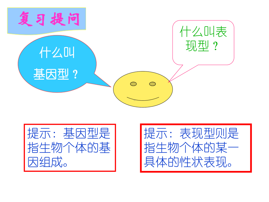 遗传与环境1课件.ppt_第2页