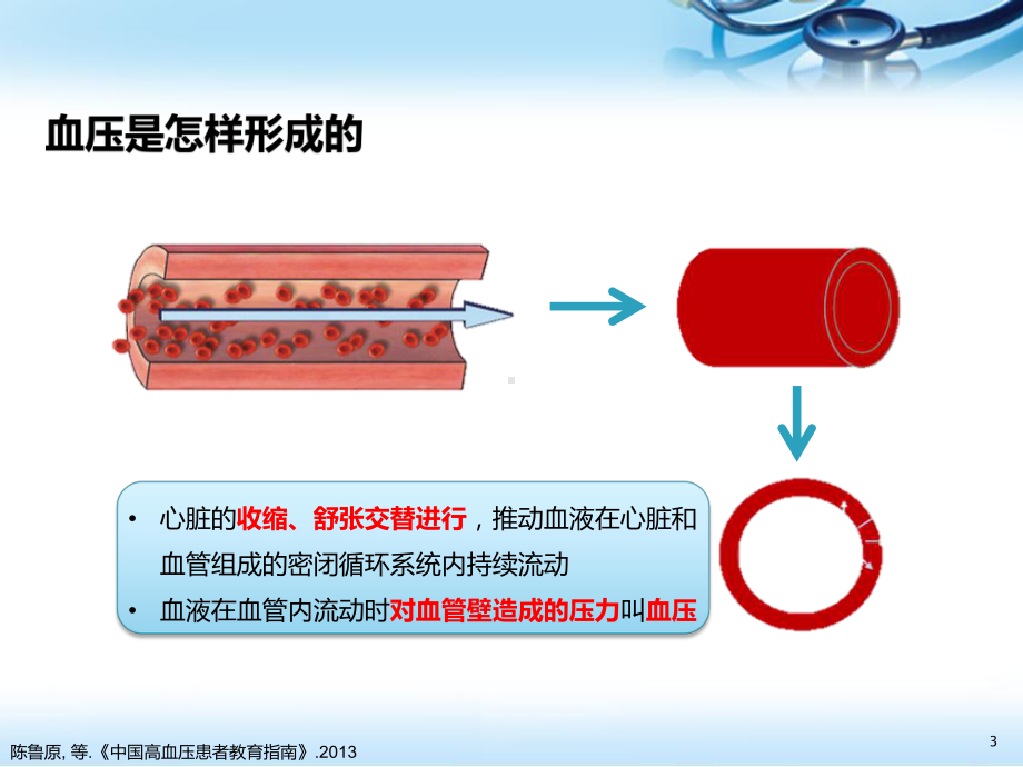 医学课件-高血压的围手术期管理教学课件.ppt_第3页