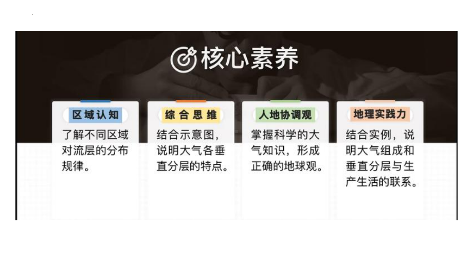 2.1 大气的组成和垂直分层ppt课件 -2023新人教版（2019）《高中地理》必修第一册.pptx_第2页