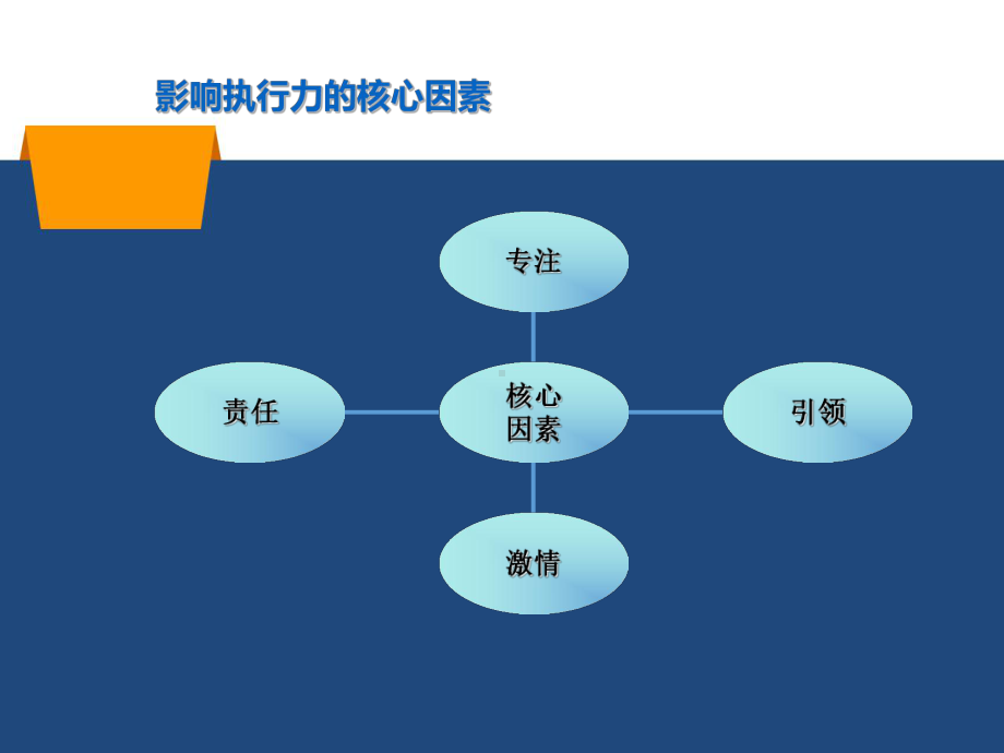 高效能人士的执行4原则-课件.ppt_第2页