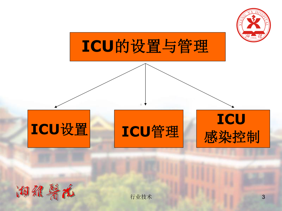 重症监护：ICU的设置与管理、危重病人监护、检测课件.ppt_第3页