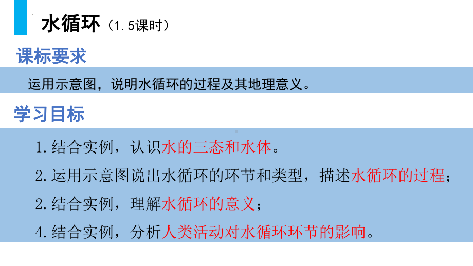 3.1 水循环ppt课件 (j12x1)-2023新人教版（2019）《高中地理》必修第一册.pptx_第2页