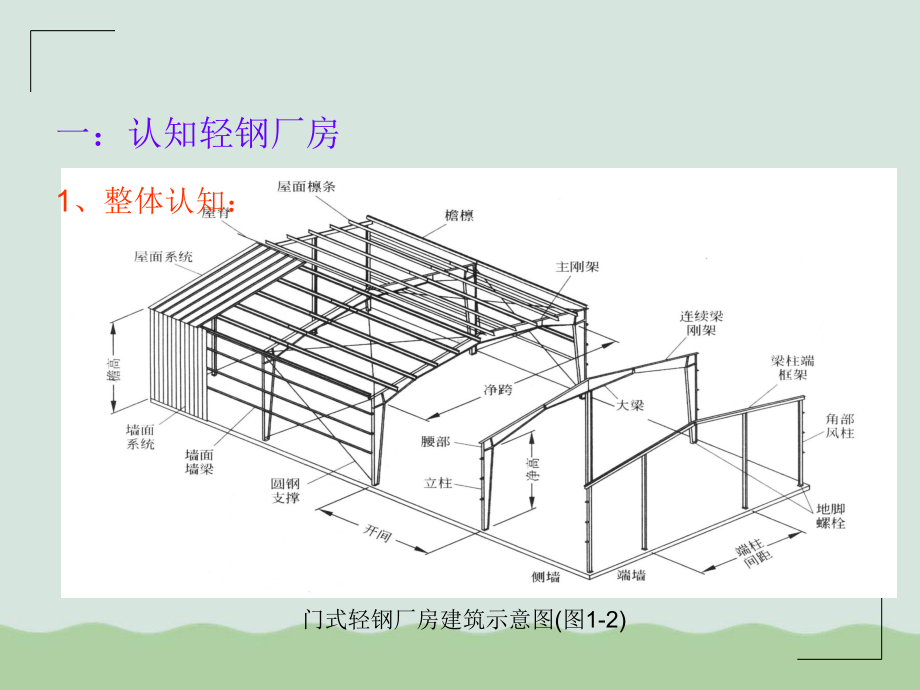 钢结构设计培训课件.ppt_第2页