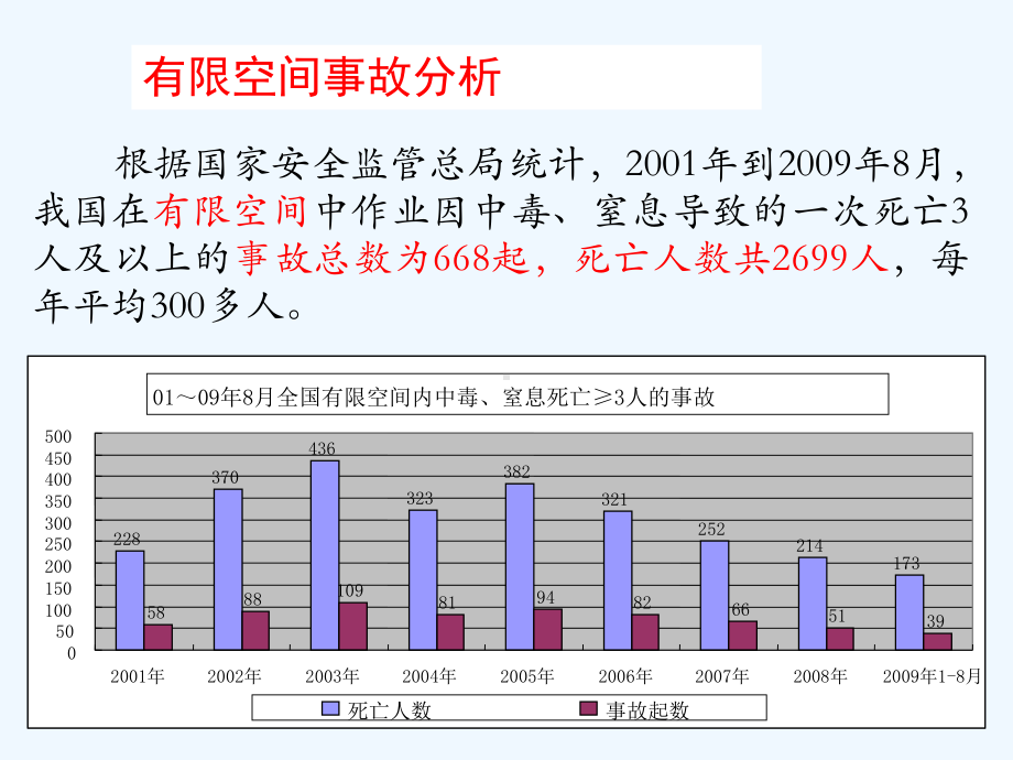 有限空间教材课件.ppt_第3页