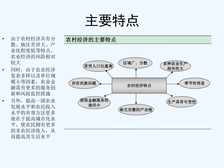 农村经济和农村金融需求特点课件.ppt_第3页