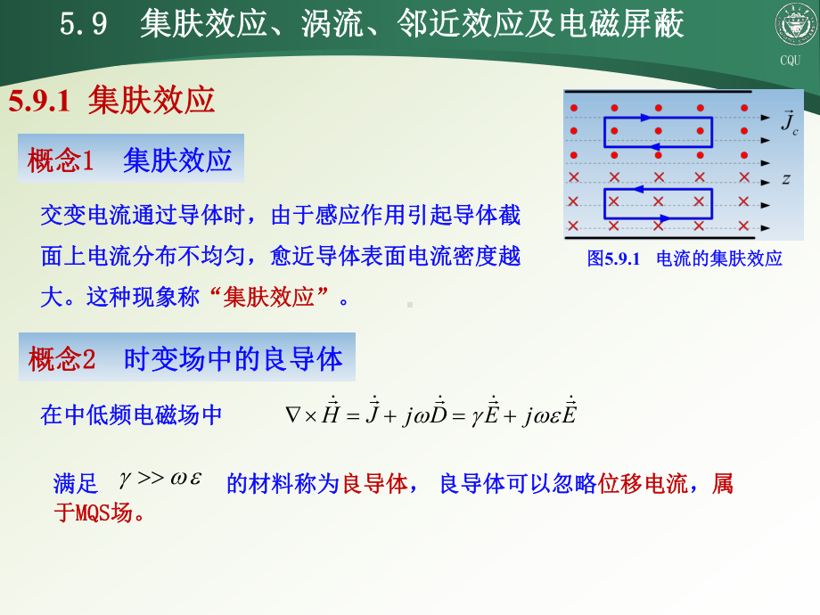 集肤效应涡流课件.ppt_第1页