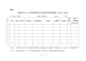 单位推荐享受政府特殊津贴人员汇总表参考模板范本.doc