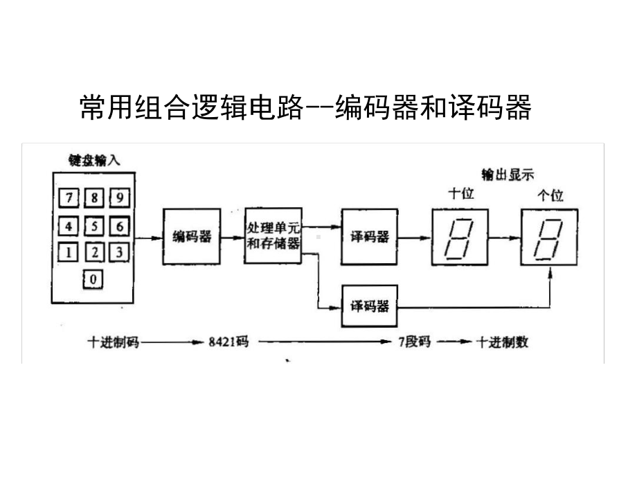 编码器和译码器课件.ppt_第1页