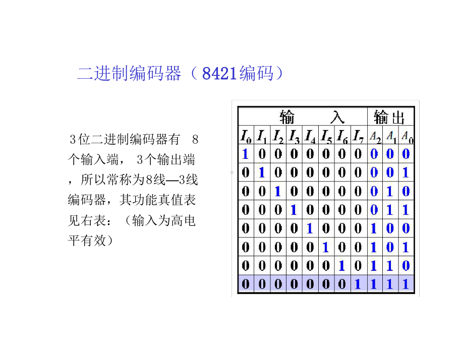 编码器和译码器课件.ppt_第3页